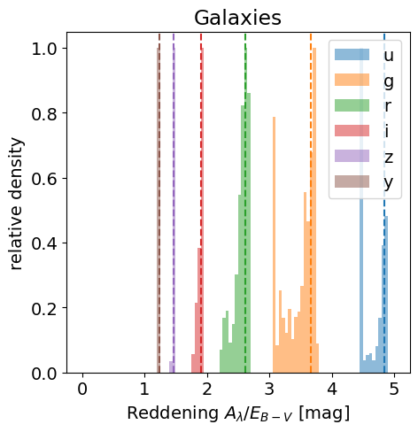../_images/notebooks_Galametz_reddening_33_1.png