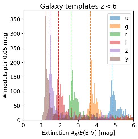 ../_images/notebooks_Galametz_reddening_59_1.png